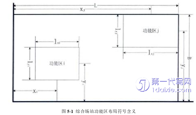 物流论文参考