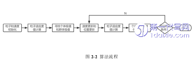 物流论文怎么写