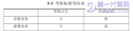 人力资源管理论文参考