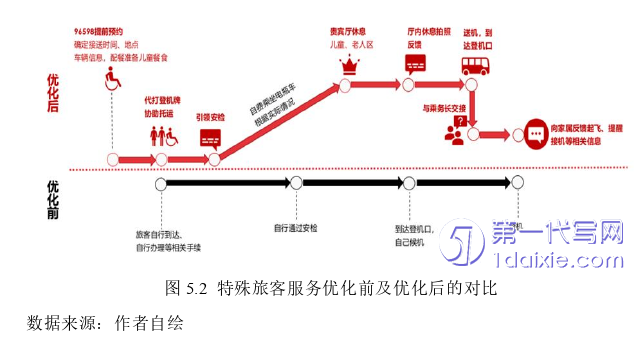 市场营销论文参考