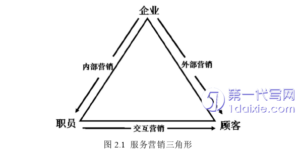 市场营销论文怎么写