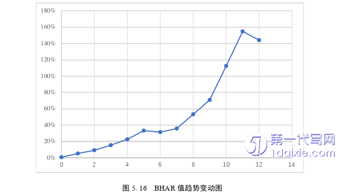 财务管理论文参考