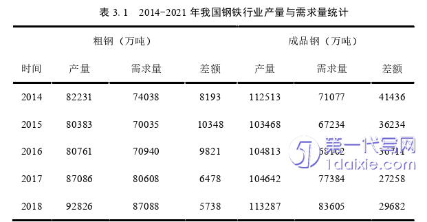 财务管理论文怎么写