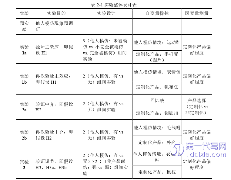 电子商务论文参考