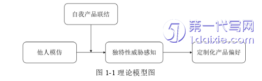 电子商务论文怎么写