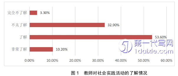 教育论文怎么写