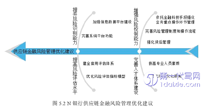 管理学论文参考