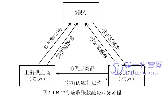 管理学论文怎么写