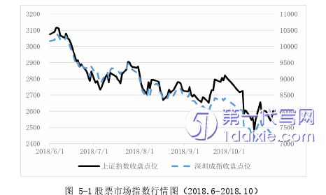 会计论文参考