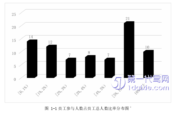 会计论文怎么写