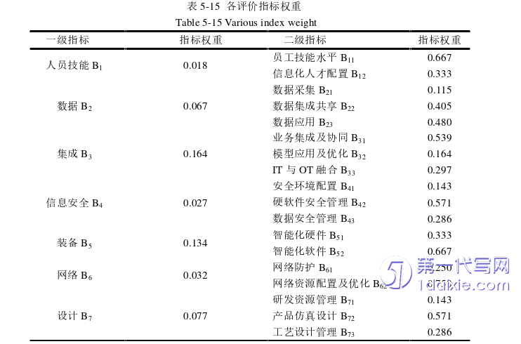 项目管理论文参考