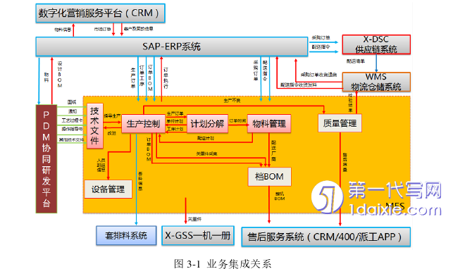 项目管理论文怎么写