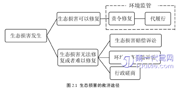 法学毕业论文怎么写