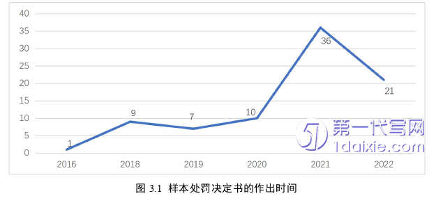 法学毕业论文参考