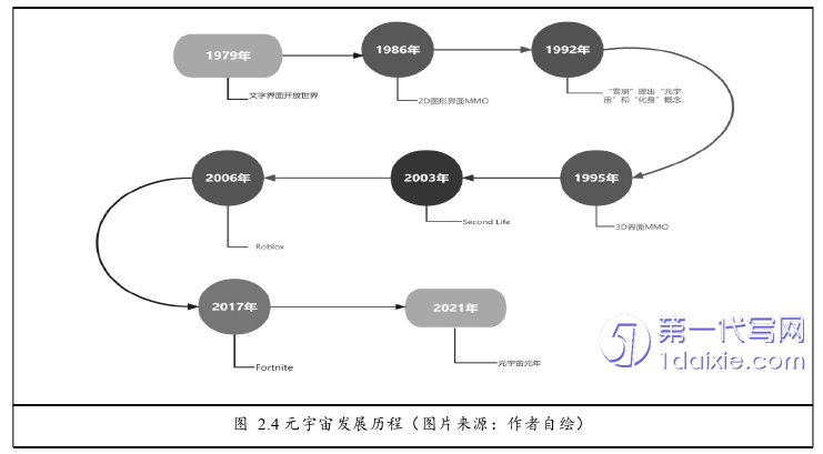 景观毕业论文怎么写