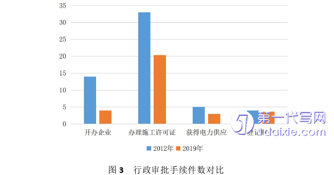 行政管理毕业论文参考