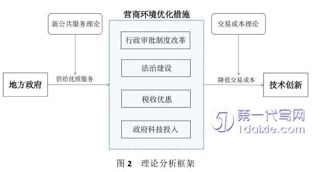 行政管理毕业论文怎么写