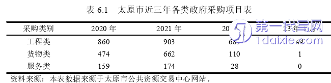 营销毕业论文参考