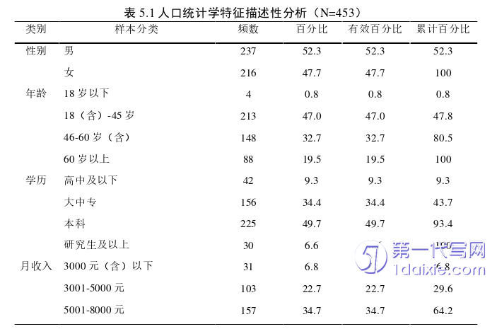 毕业论文范文参考