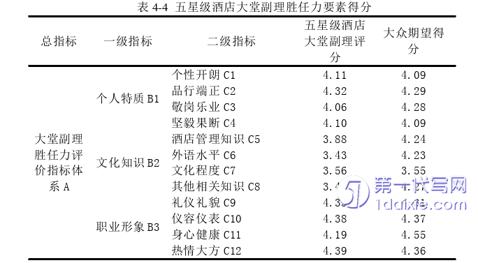 酒店管理毕业论文参考