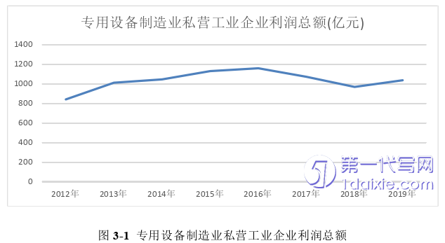 毕业论文范文怎么写