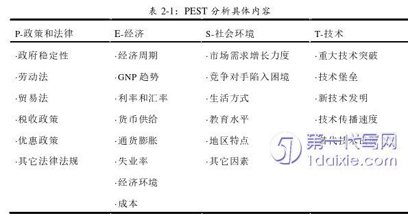 市场营销论文怎么写