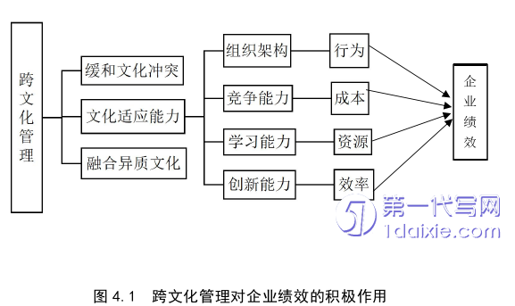 人力资源管理论文参考