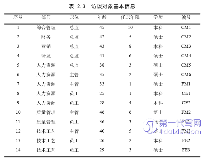 人力资源管理论文怎么写