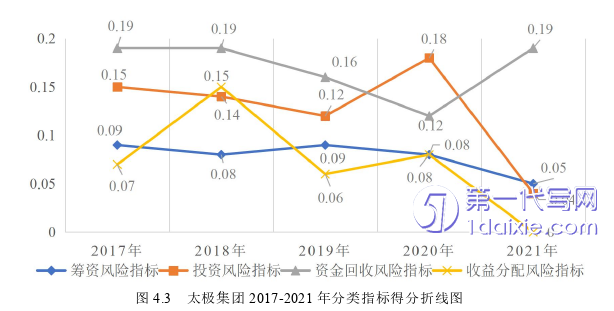 财务管理论文参考