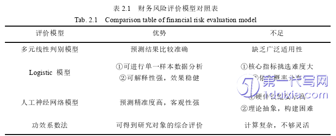 财务管理论文怎么写