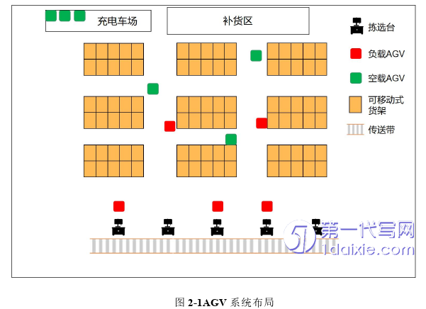 物流论文怎么写