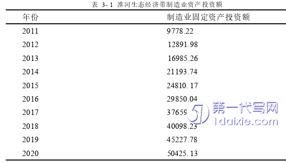 电子商务论文怎么写