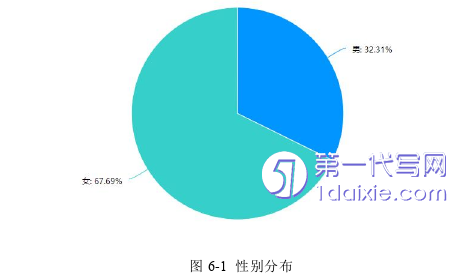 电子商务论文参考