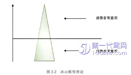 电子商务论文怎么写