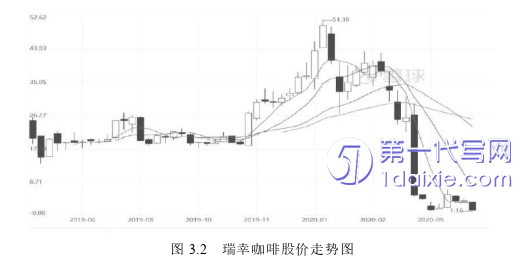 财务管理论文怎么写