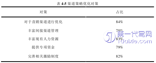 市场营销论文参考