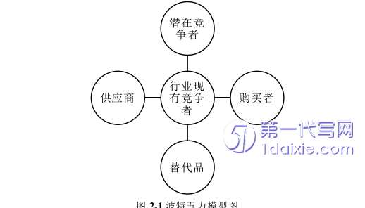 市场营销论文怎么写