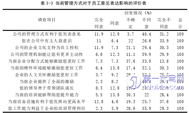 人力资源管理论文参考