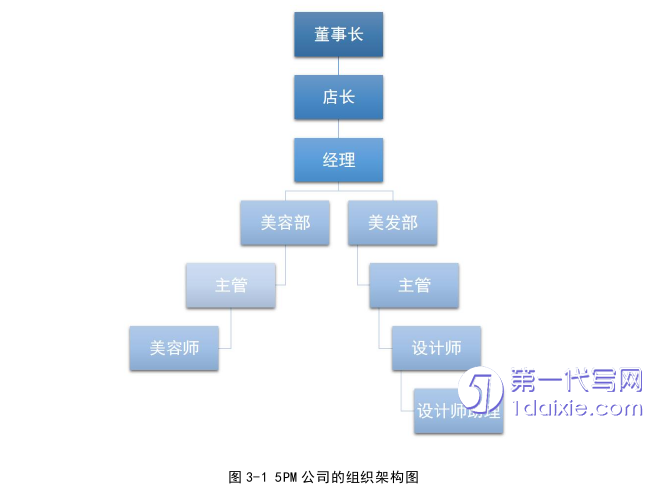 人力资源管理论文怎么写