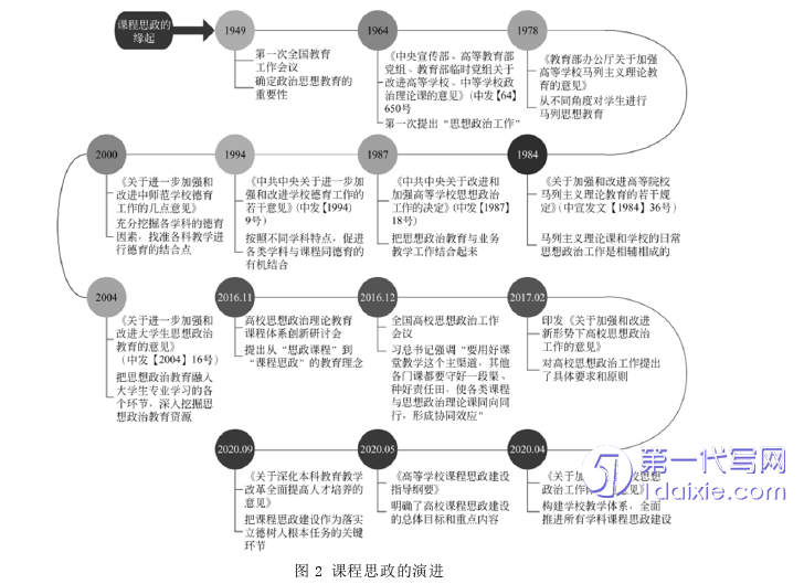 教育论文怎么写