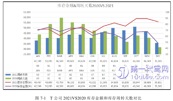 管理学论文参考