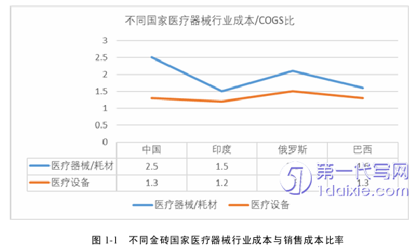 管理学论文怎么写