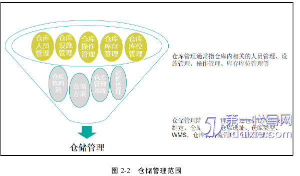 管理学论文怎么写