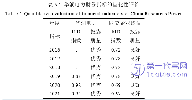 会计论文参考