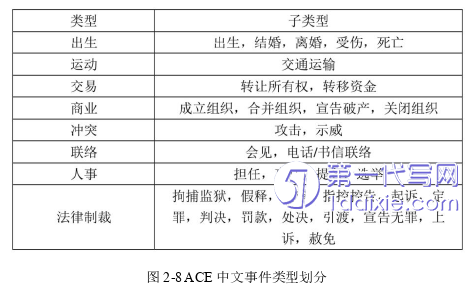 计算机论文怎么写