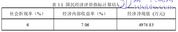 项目管理论文参考