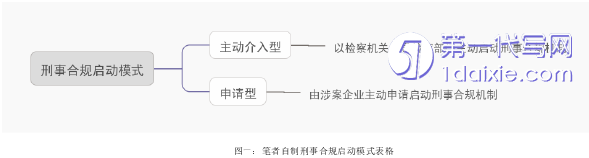 法学毕业论文怎么写