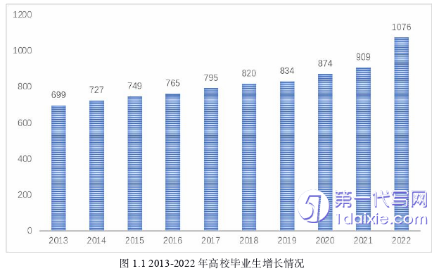 营销毕业论文怎么写