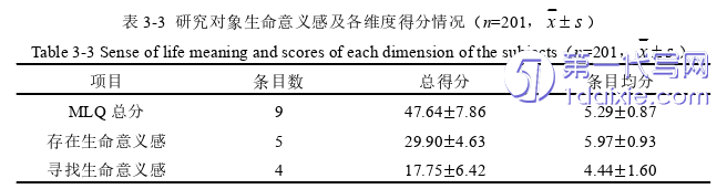 护理毕业论文怎么写