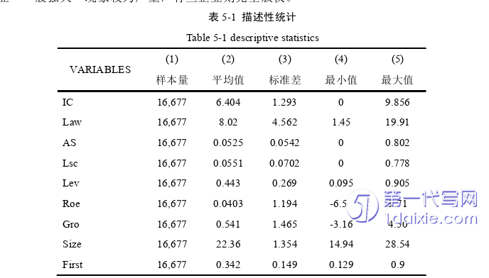 毕业论文范文参考